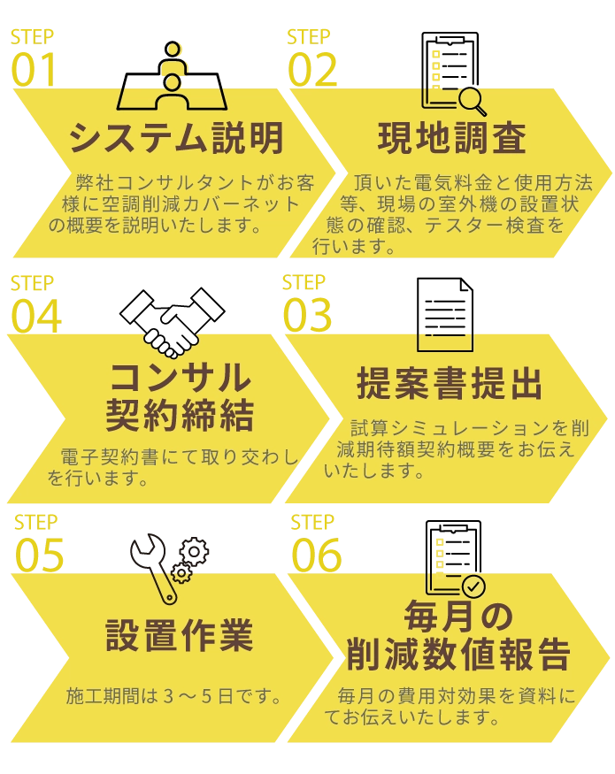 JNETご提案フローの画像